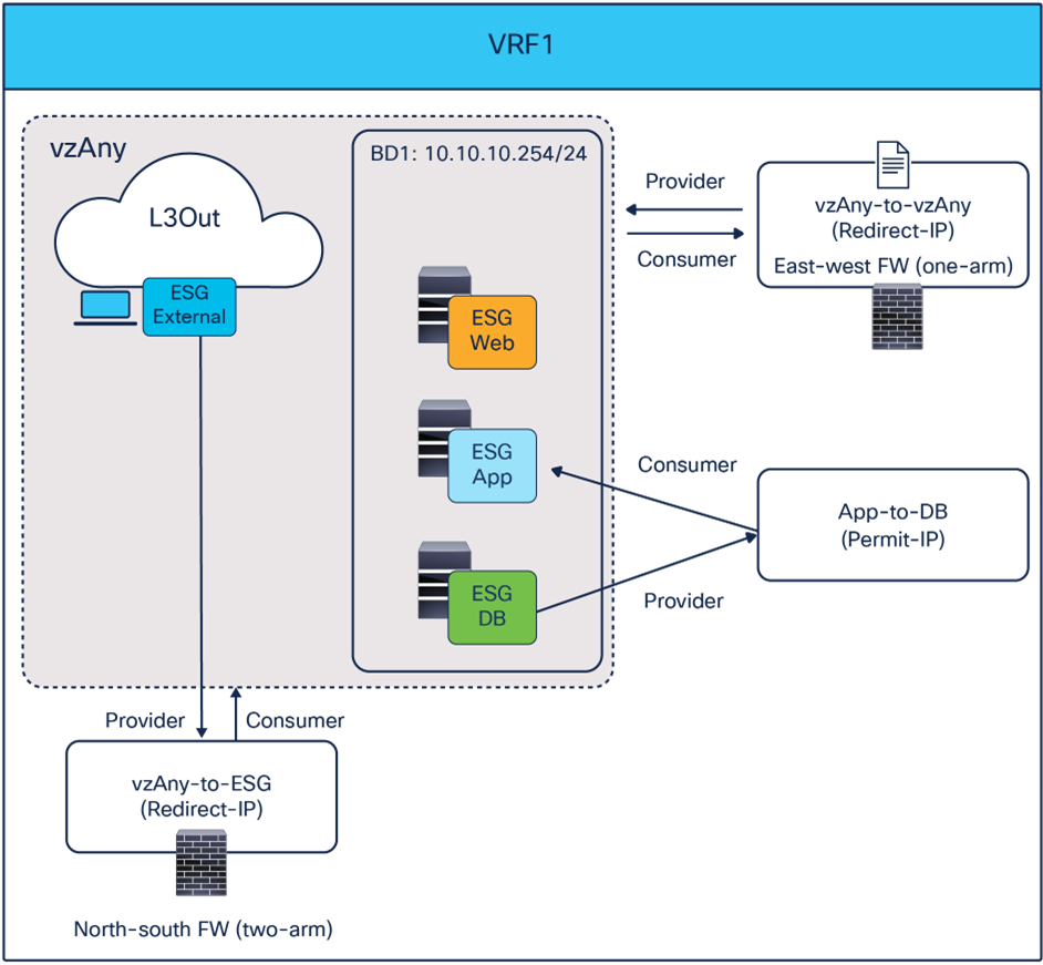 Related image, diagram or screenshot