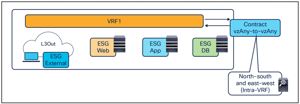 Related image, diagram or screenshot