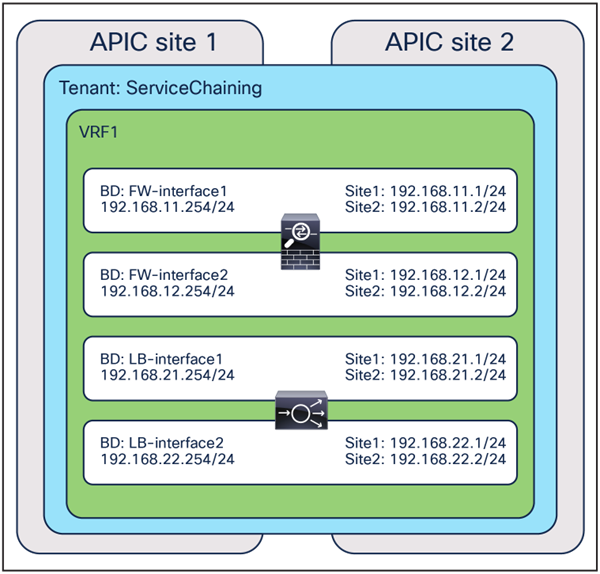 Related image, diagram or screenshot