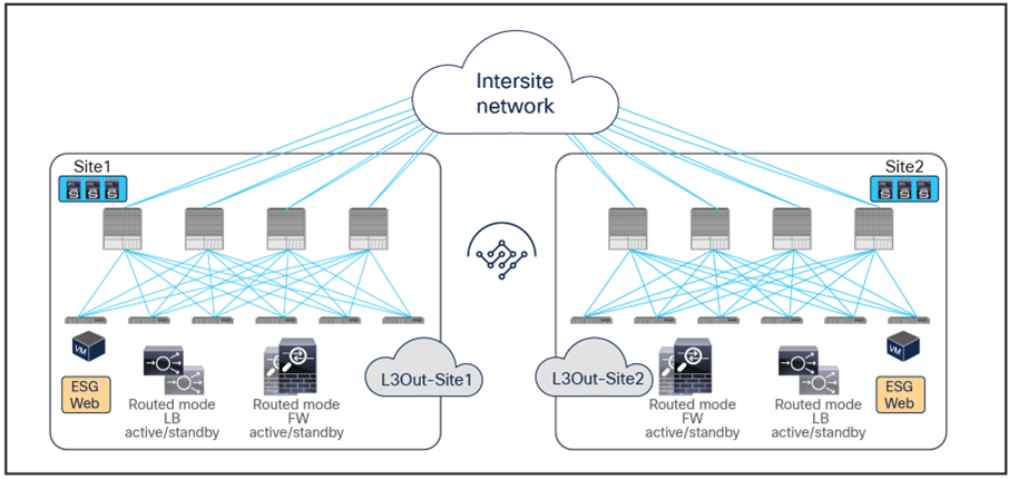 Related image, diagram or screenshot