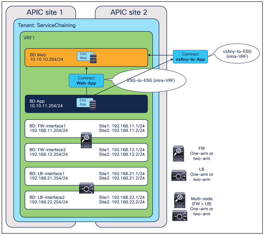 Related image, diagram or screenshot