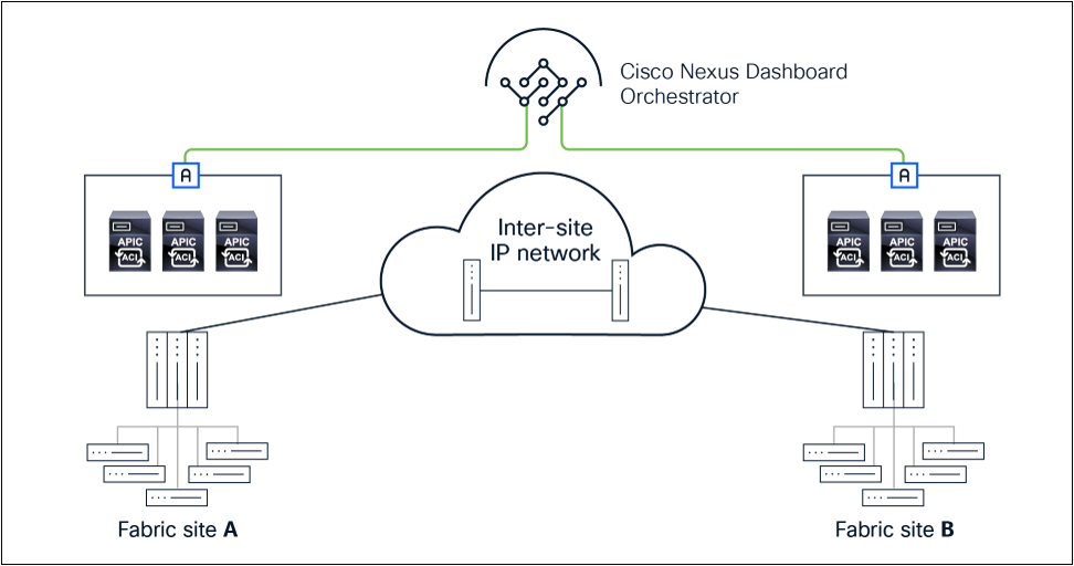 Related image, diagram or screenshot