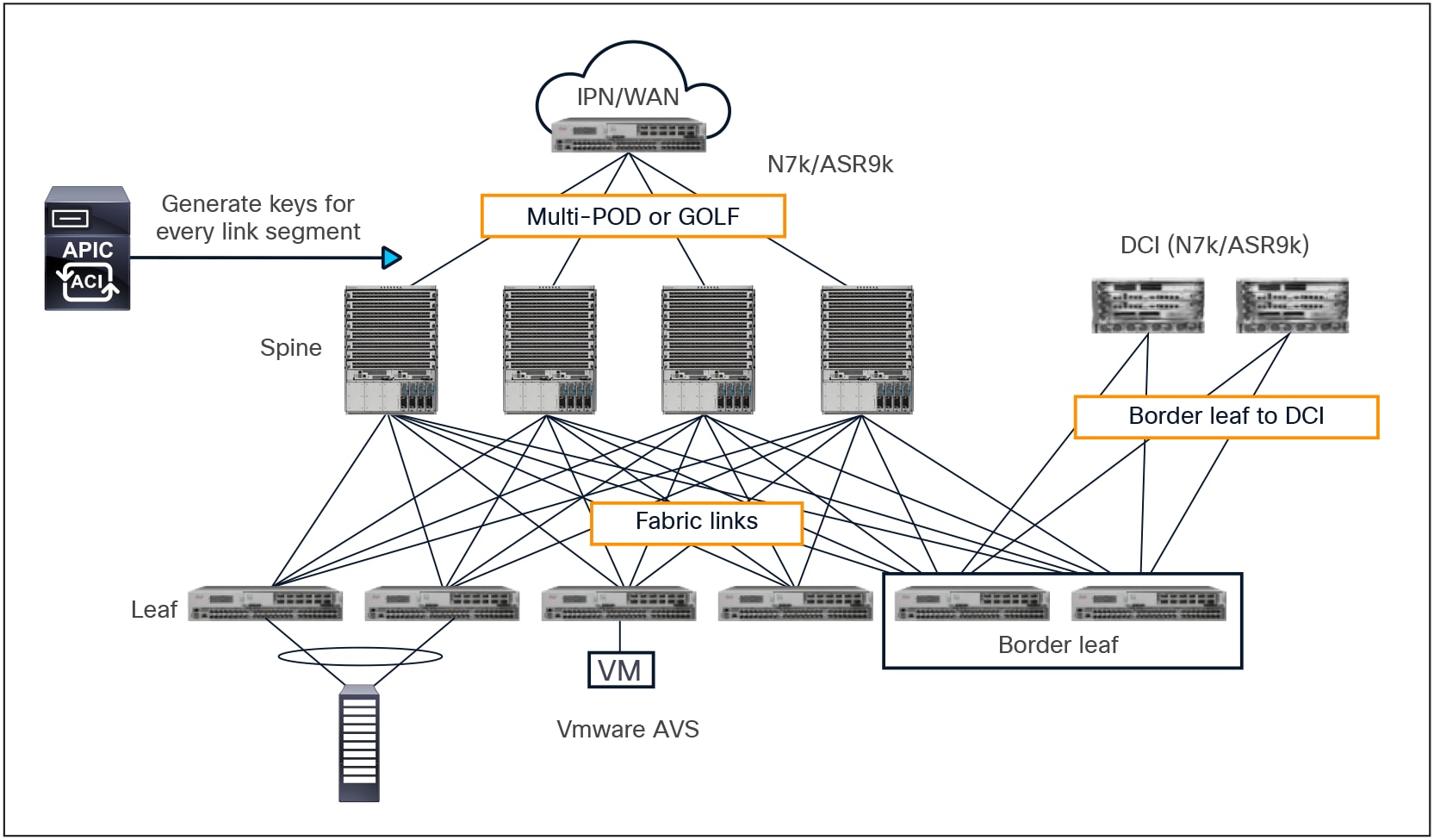 Cisco Application Centric Infrastructure - Cisco Application Centric ...