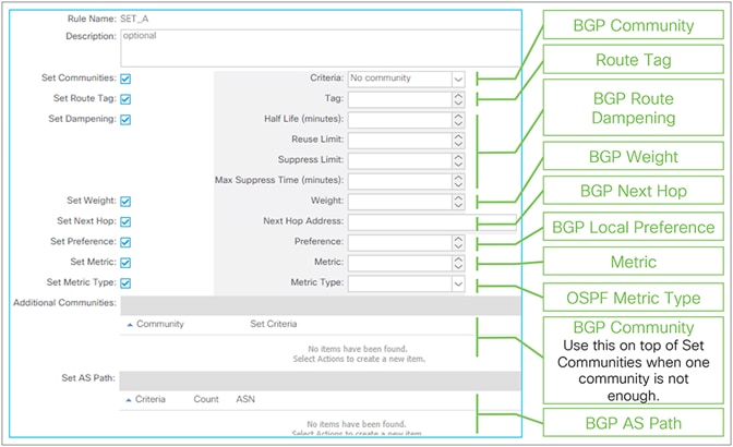 Route Profile Set options in GUI (APIC Release 3.2)