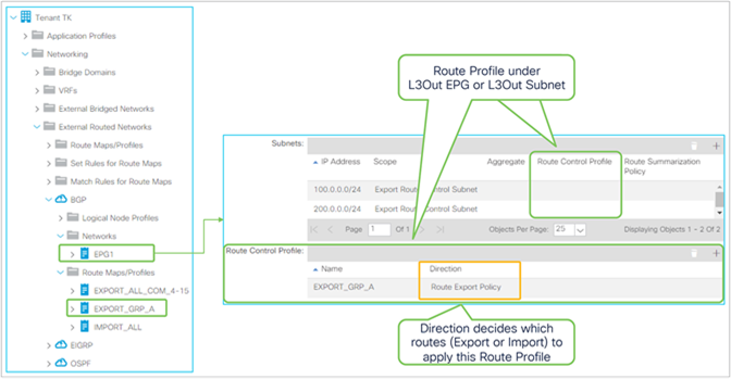 Route Profile on L3Out in the GUI (APIC Release 3.2)