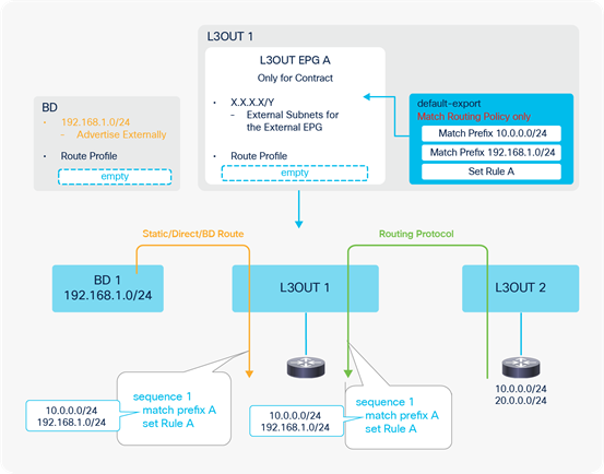 Related image, diagram or screenshot