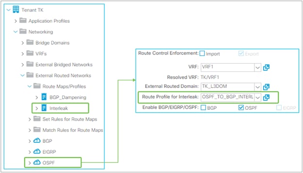Route Profile for interleak in the GUI (APIC Release 3.2)