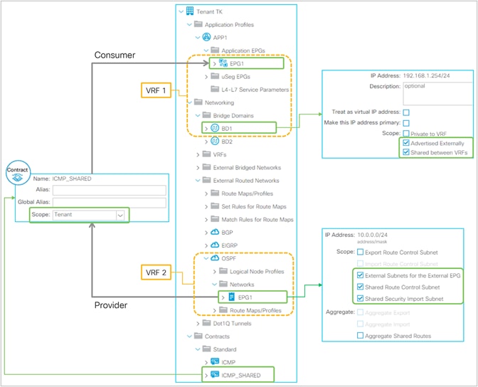 Example of a configuration of shared L3Out in the GUI (APIC Release 3.2)