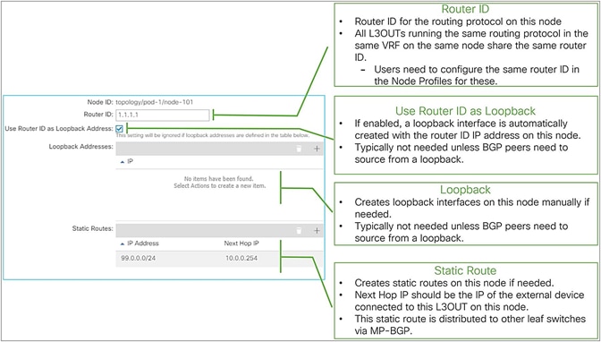 Logical Node Profile options in GUI (APIC Release 3.2)