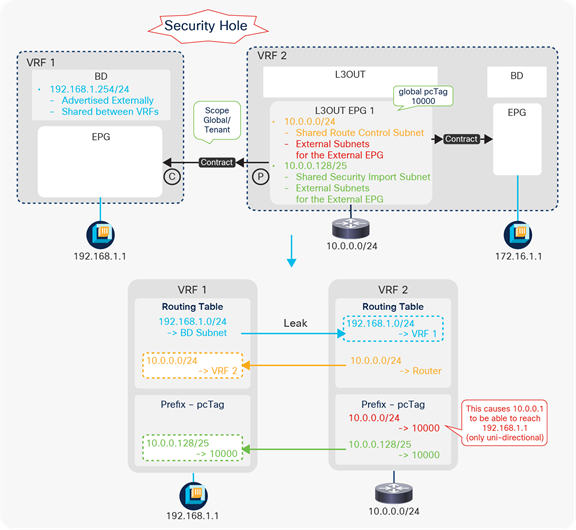 Related image, diagram or screenshot