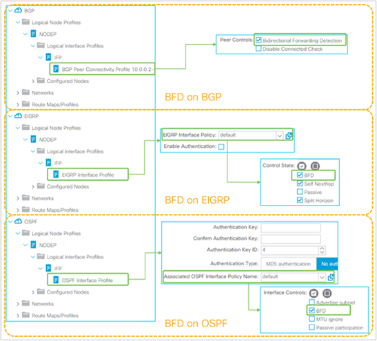 Enable BFD on L3Out routing protocols in the GUI (APIC Release 3.2)