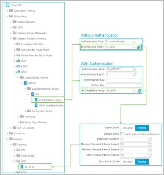 Interface BFD parameters in the GUI (APIC Release 3.2)