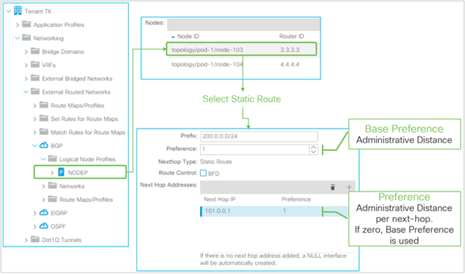 L3Out static-route configuration in GUI (APIC Release 3.2)