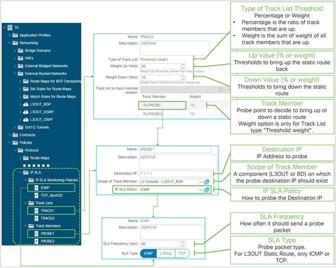 IP SLA (Track List) for L3Out Static Route in GUI (APIC release 4.1)