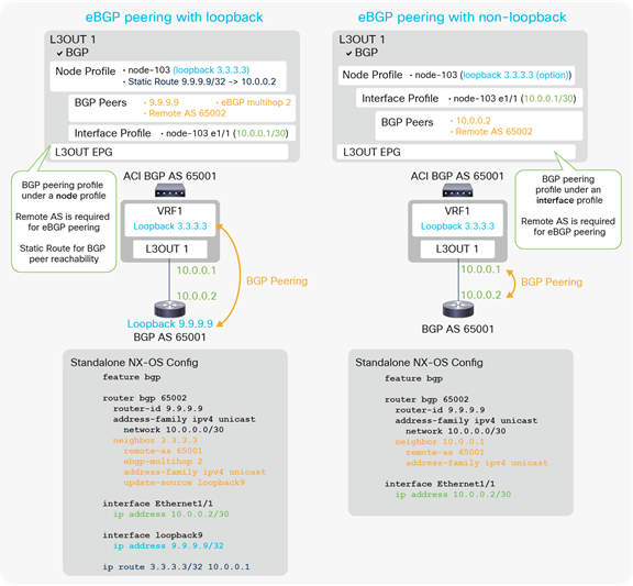 EBGP configuration diagrams