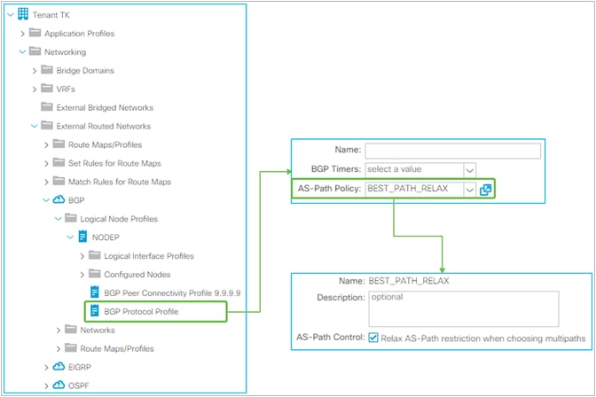 BGP Protocol Profile in GUI (APIC Release 3.2)