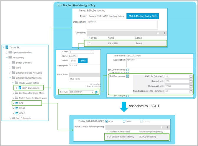 BGP Route Dampening Policy in GUI (APIC Release 3.2)