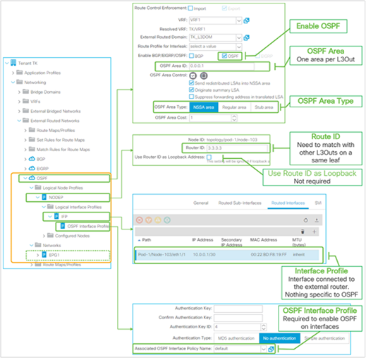 Basic configuration of OSPF in GUI (APIC Release 3.2)