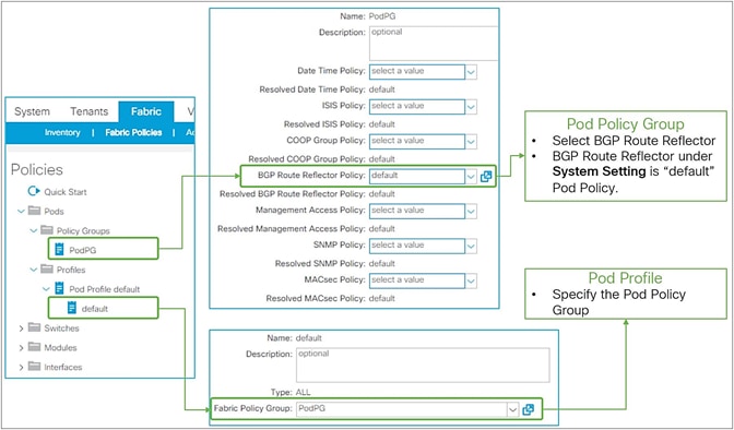Pod Profile and Policy Group for BGP route reflector in APIC GUI (Release 3.2)