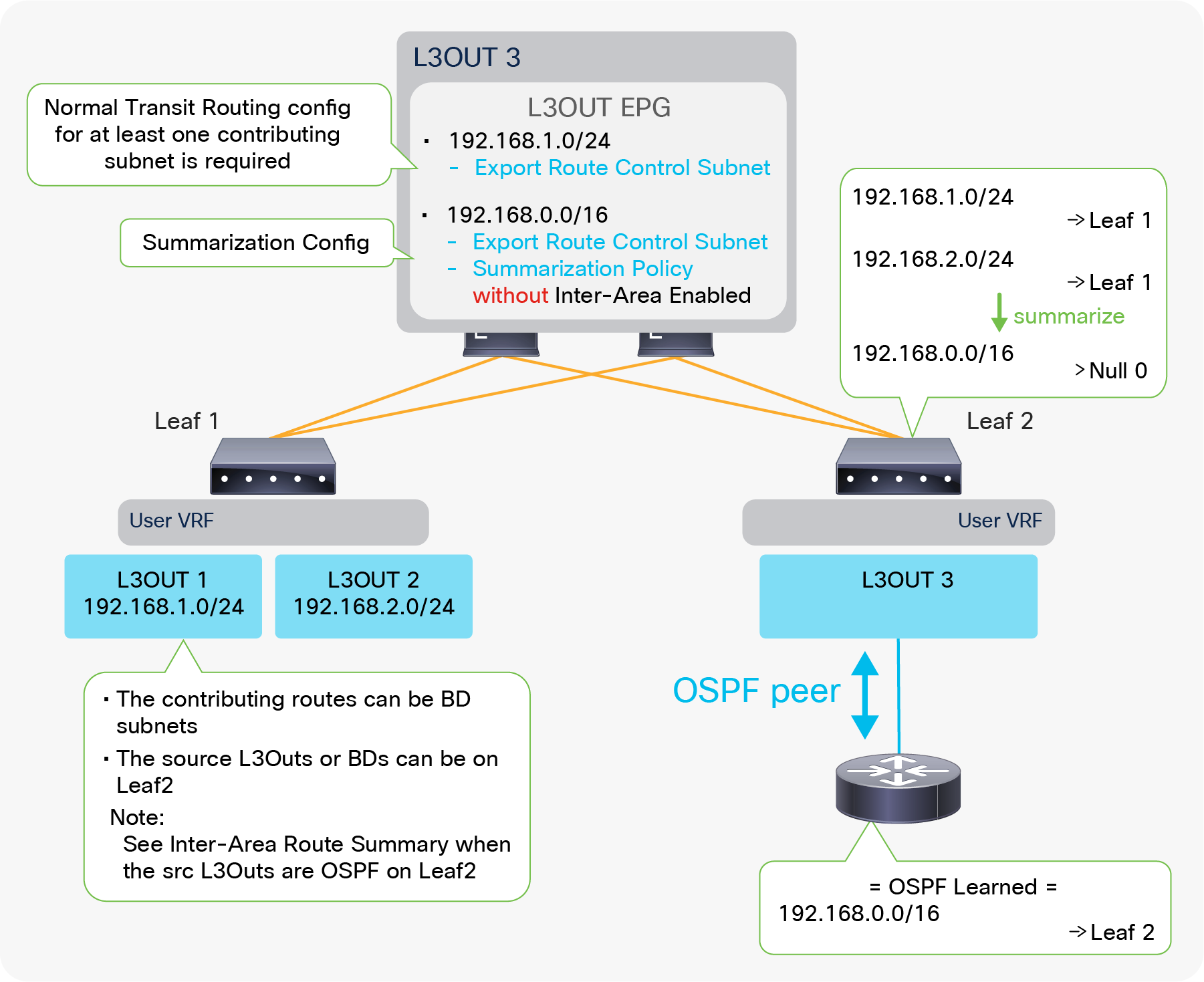 Example of OSPF route-summarization topology (redistribute routes)