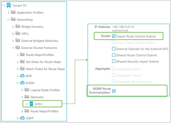 EIGRP Route Summarization in GUI (APIC Release 3.2)