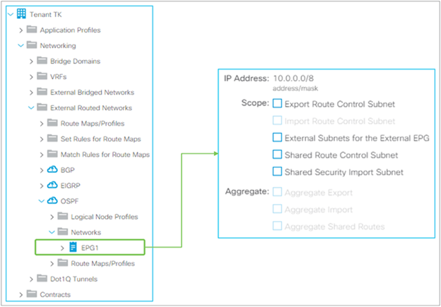 L3Out subnet scope in GUI (APIC Release 3.2)