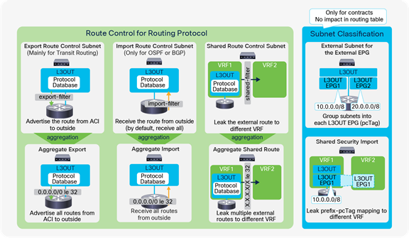 Related image, diagram or screenshot