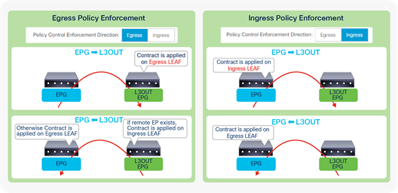 Related image, diagram or screenshot