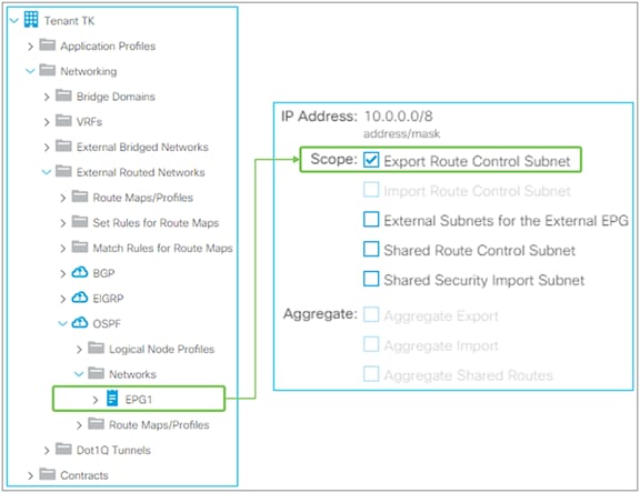 Transit Routing in GUI (APIC Release 3.2)