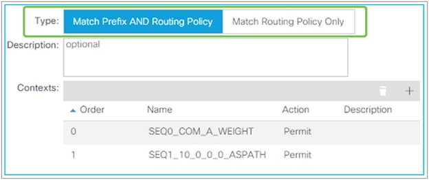 Route Profile Type in GUI (APIC Release 3.2)