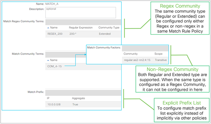Route Profile Match Options in GUI (APIC Release 3.2)
