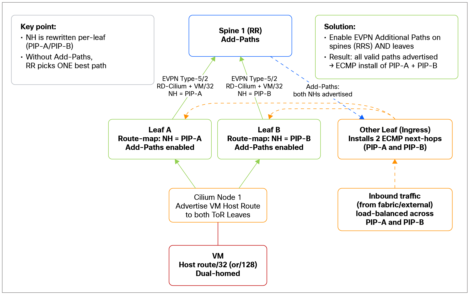 Related image, diagram or screenshot