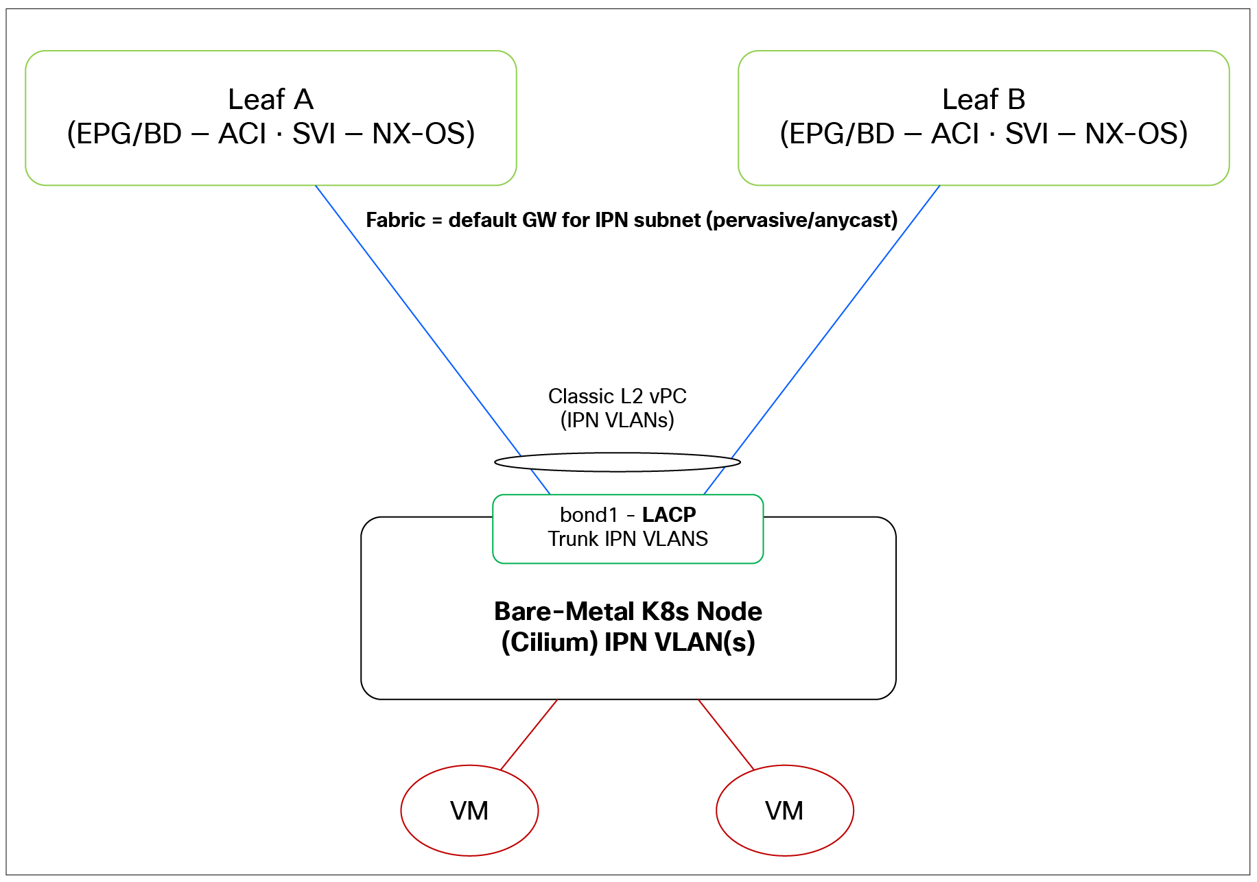 Related image, diagram or screenshot