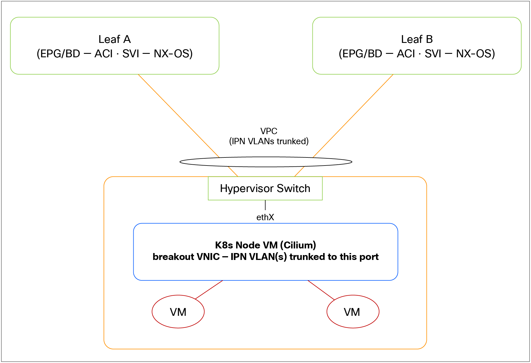 Related image, diagram or screenshot