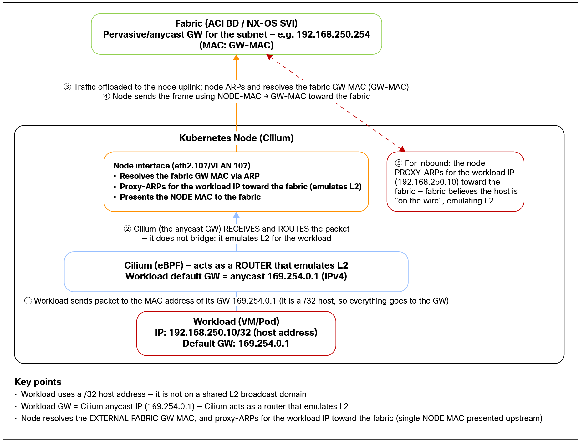 Related image, diagram or screenshot
