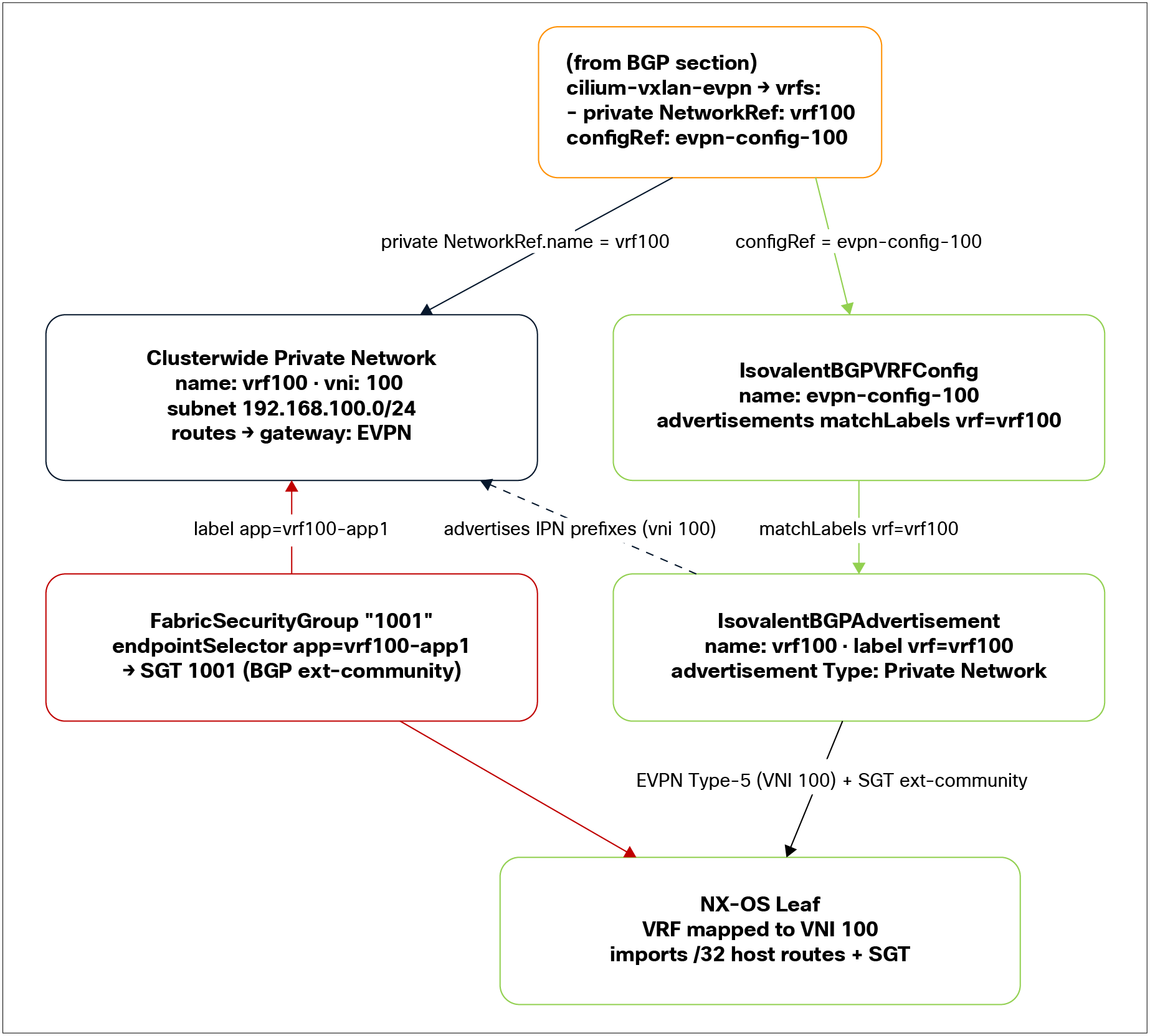 Related image, diagram or screenshot