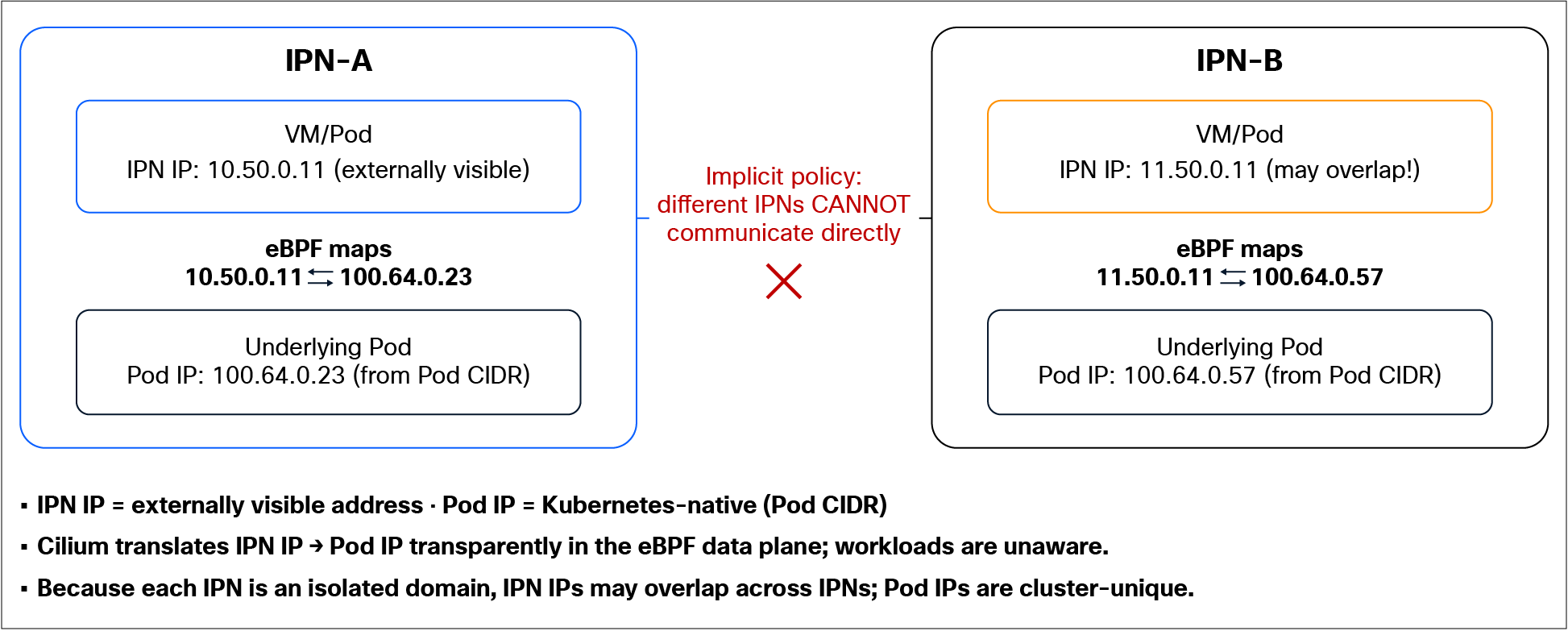 Related image, diagram or screenshot