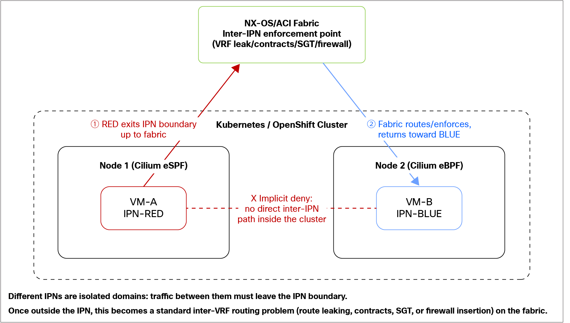 Related image, diagram or screenshot