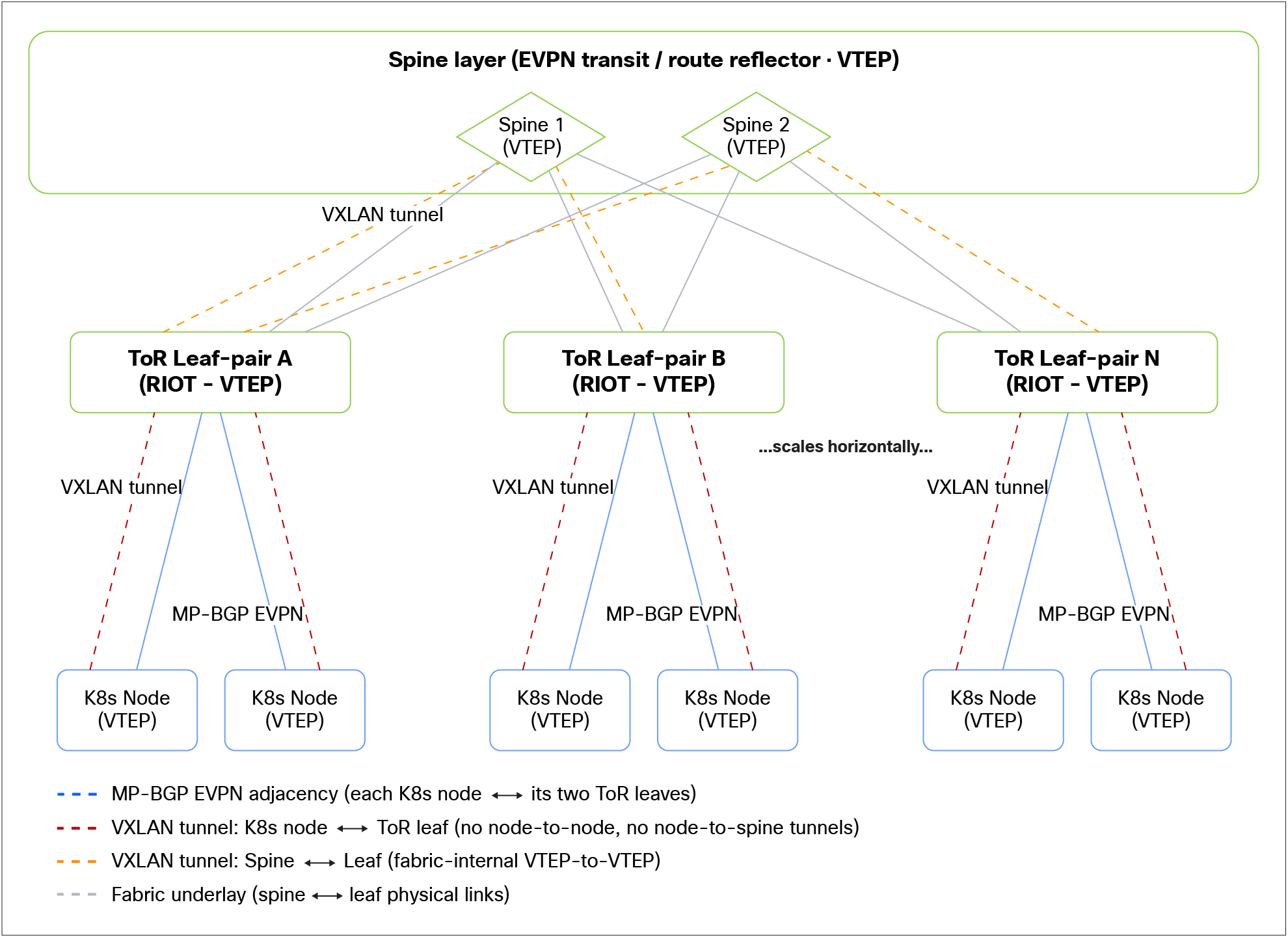Related image, diagram or screenshot