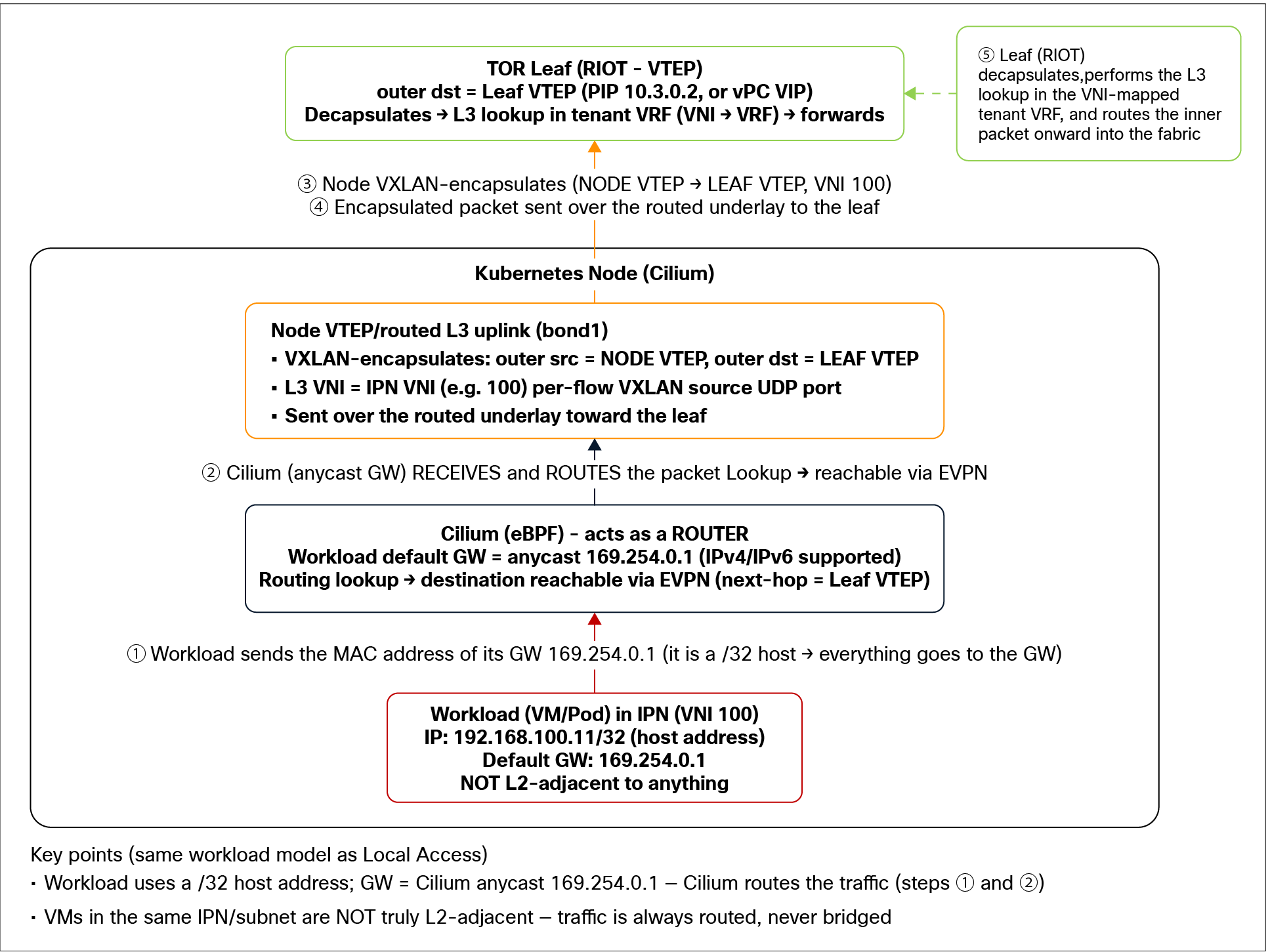 Related image, diagram or screenshot