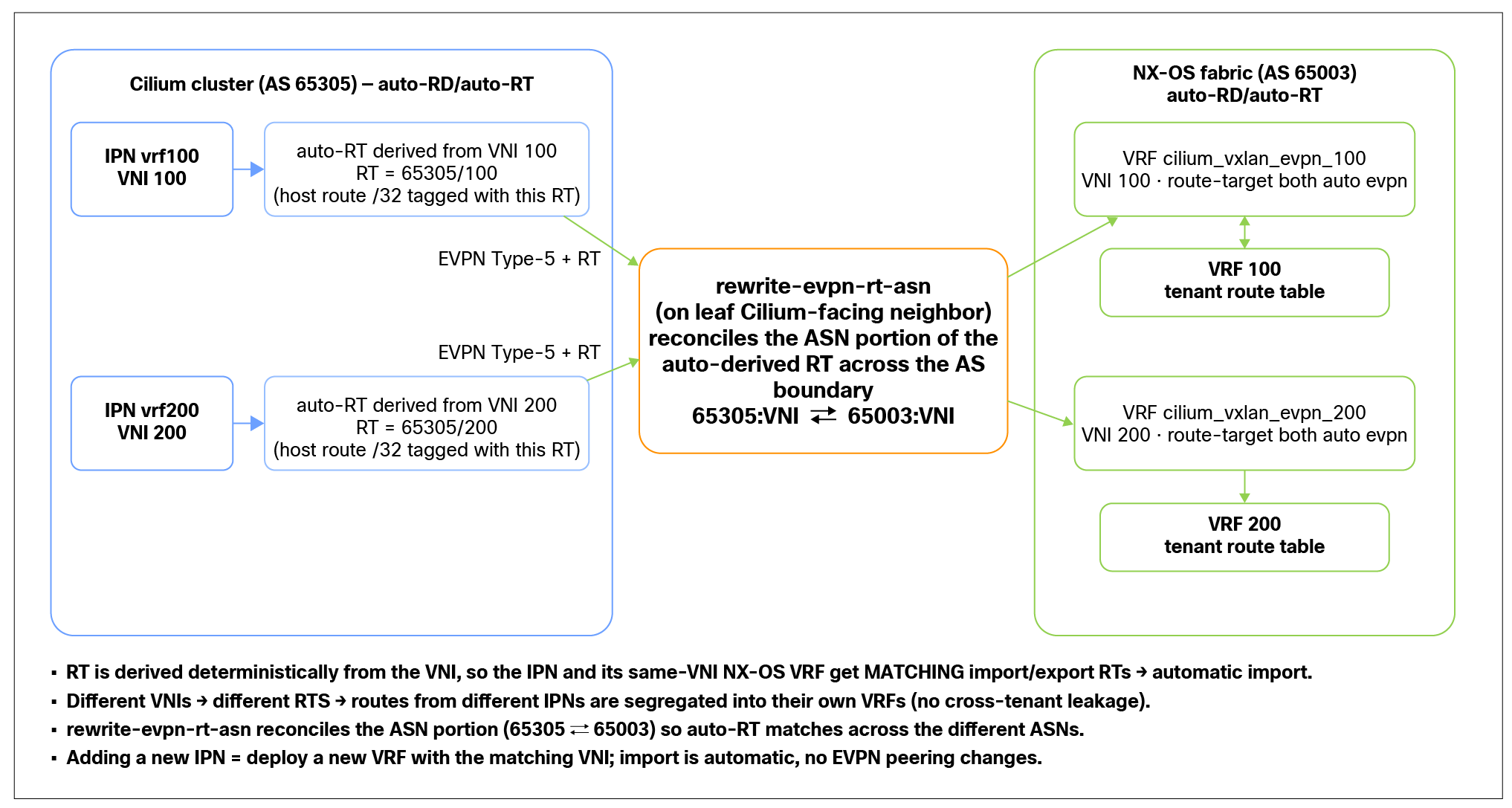 Related image, diagram or screenshot