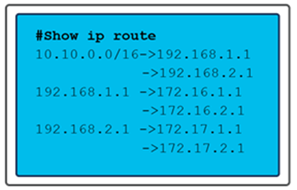 Routing table with recursive next-hops