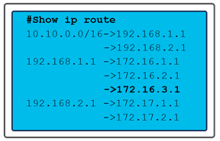 Routing table with recursive next-hops, with a new next-hop entry