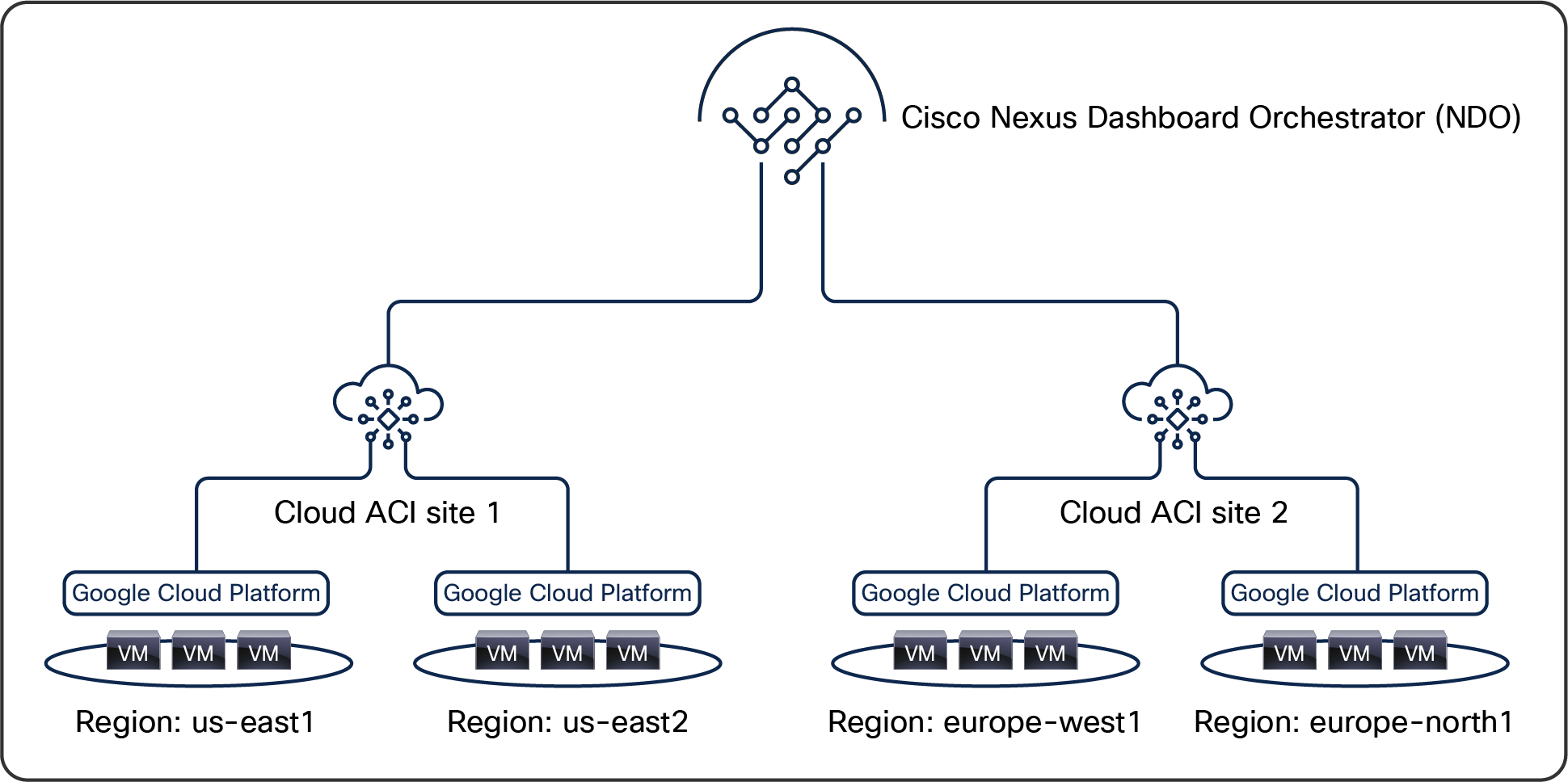 An example of a brownfield VPC: after creating a contract (Contract Based Routing is disabled)
