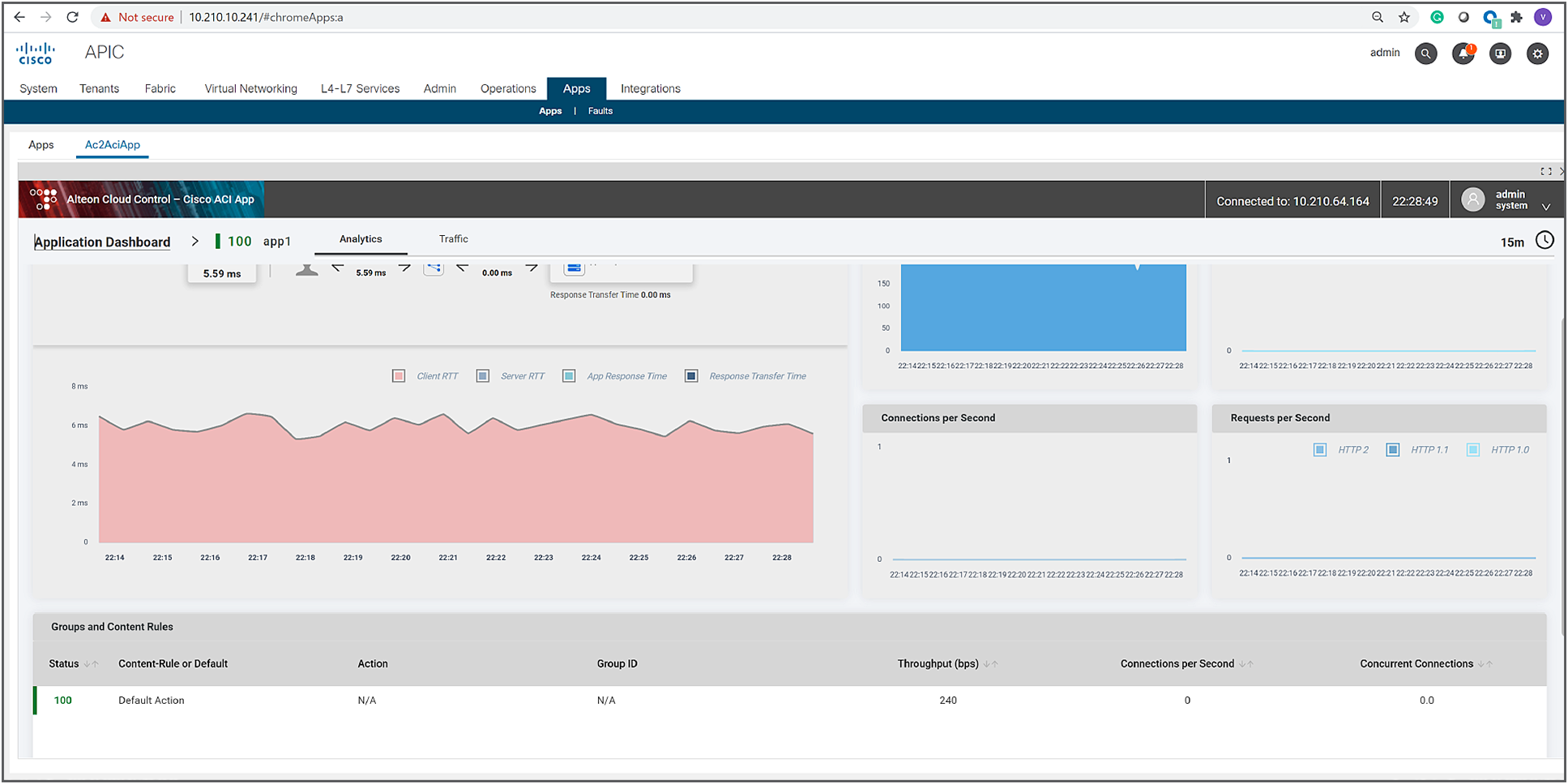 ACI contracts, service graphs, and EPGs