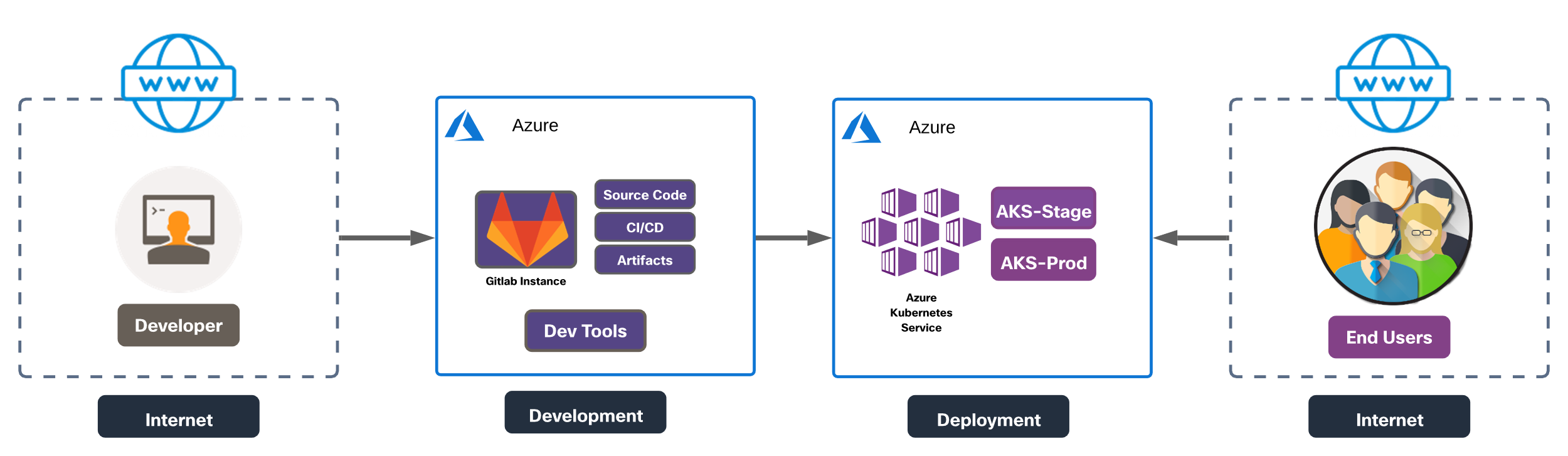 Related image, diagram or screenshot