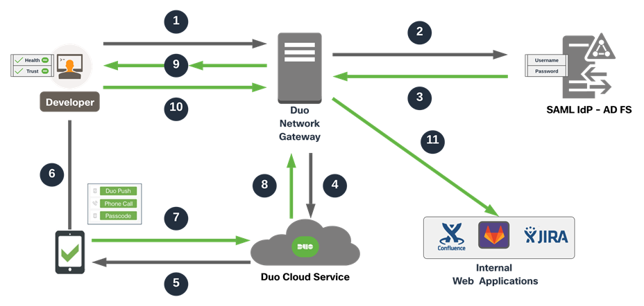 Related image, diagram or screenshot