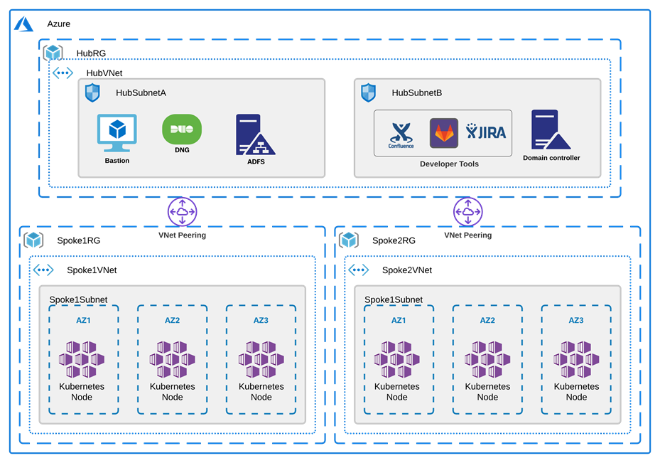 Related image, diagram or screenshot