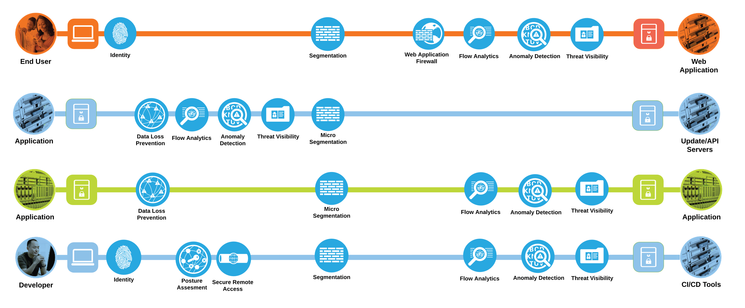 Related image, diagram or screenshot