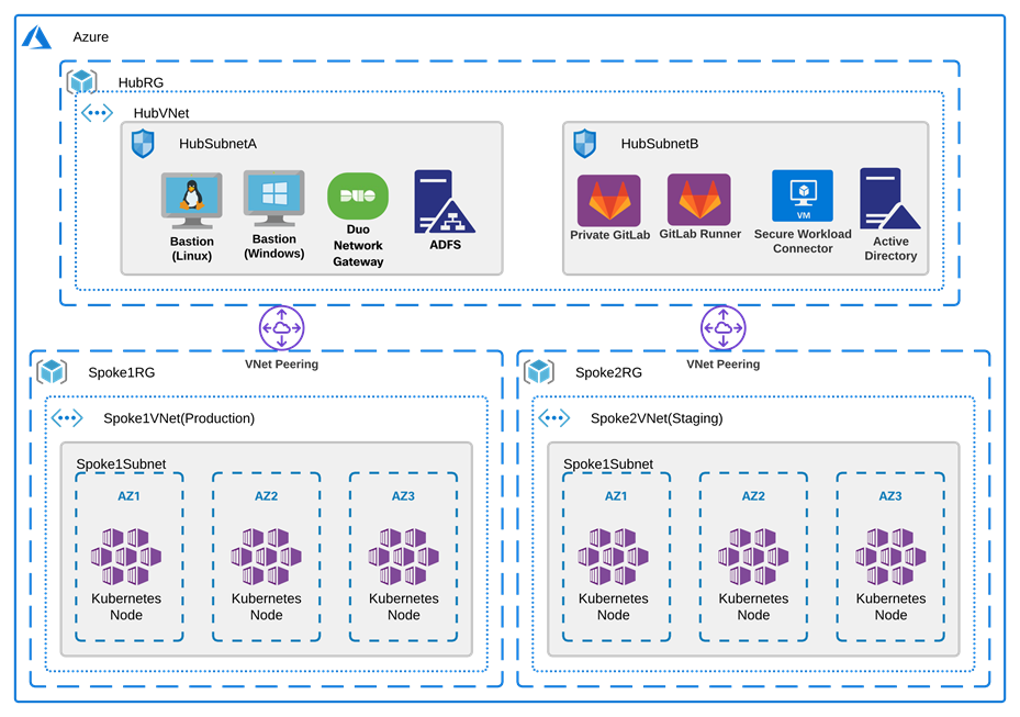 Related image, diagram or screenshot